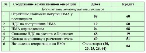 По дебету счета отражаются