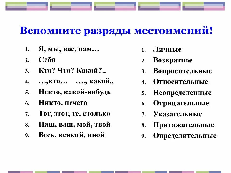 Чьей нибудь какое местоимение. Местоимение как часть речи разряды местоимений. местоимение как часть речи 6 класс разряды местоимений. разряды местоимение как часть речи 6 класс. перечислите разряды местоимений.