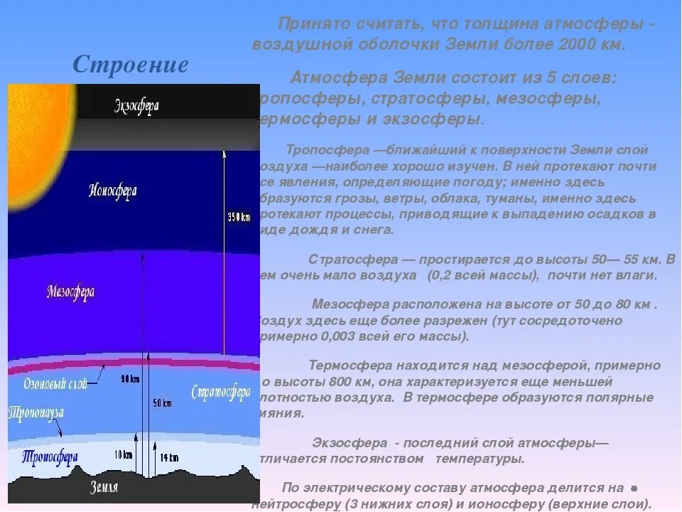 Задерживающие слои атмосферы. Атмосфера земли слои тропосфера. слои атмосферы земли по высоте. атмосфера тропосфера стратосфера таблица. строение атмосферы земли по слоям с температурой.
