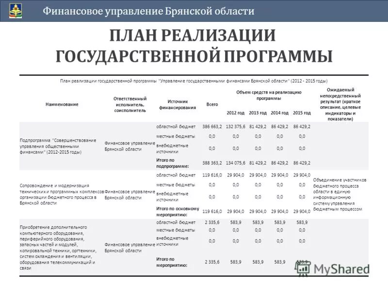 Финансовое управление телефоны