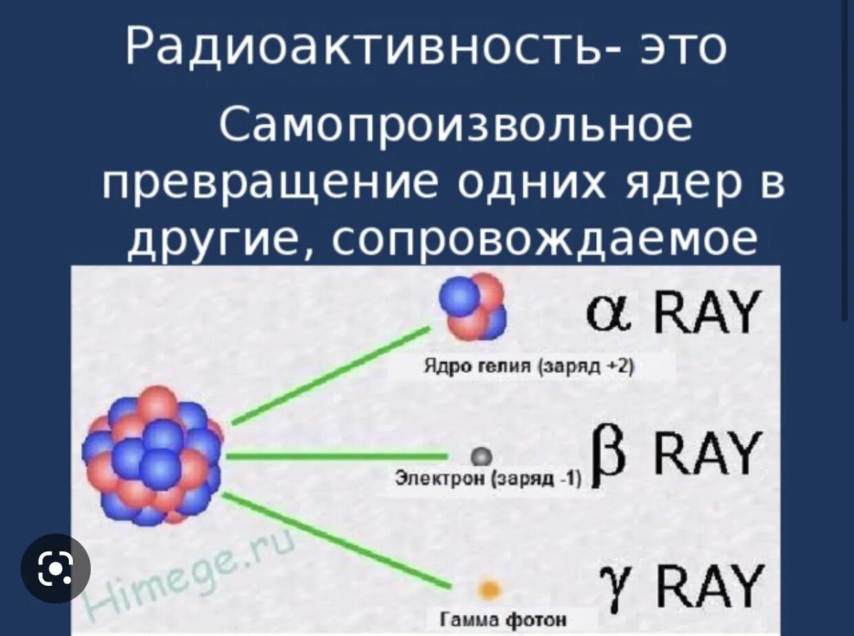 Радиация распад. Строение атома радиоактивность физика 9 класс. Радиоактивность ядра. Атомное ядро и радиоактивность. Радиоактивность химия.