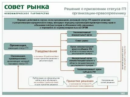 Кто имеет статус юридического лица