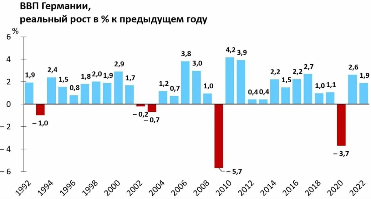 Прогноз ввп 2025. Бюджет германии. экономический рост. рост экономики. ввп германии 2025.