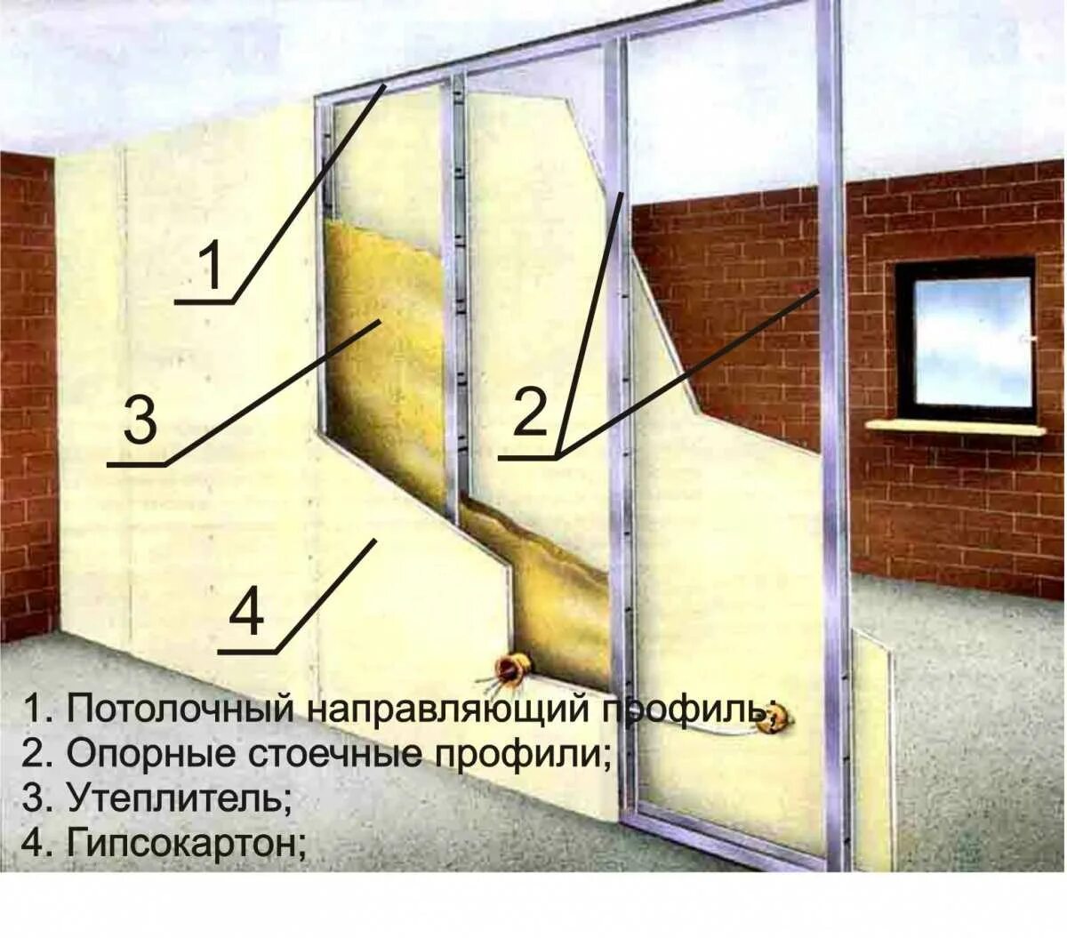 Как сделать стену из гипсокартона. Монтаж перегородок из гипсокартона. перегородка из гипсокартона конструкция. стена из гипсокартона разрез. стеновые перегородки из гипсокартона.