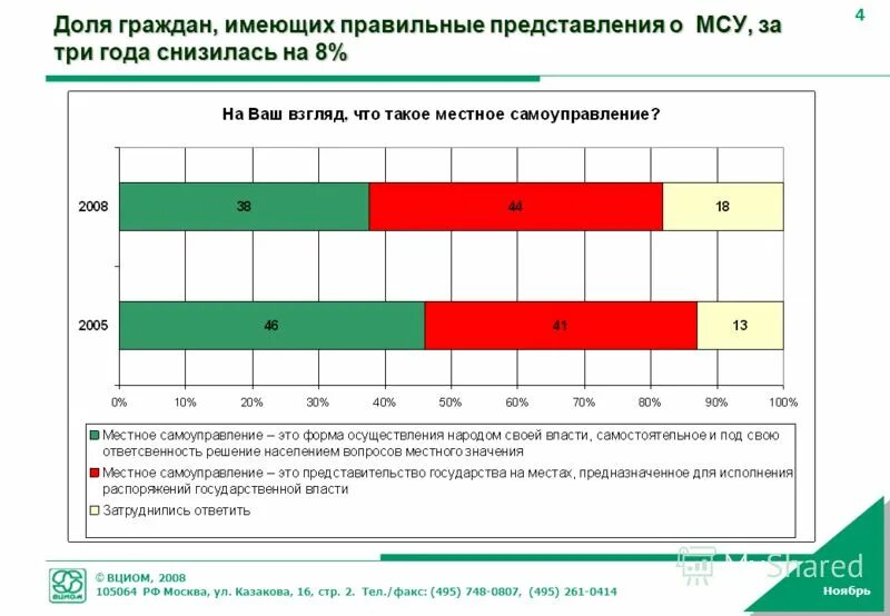 29 ноября характеристики. день буквы ё. описание выборки исследования. знаки зодиака характкт. характер исследования выборочный.