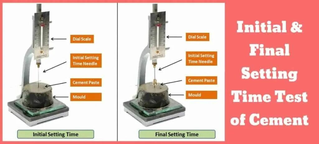 Moisture Tester for Cement. Cement Test Equipment, OSC. . Before Testing the setting time of Cement one should Test Cement for…. Calculation of the Bingham rheological model for Cement Slurry. Initial setting