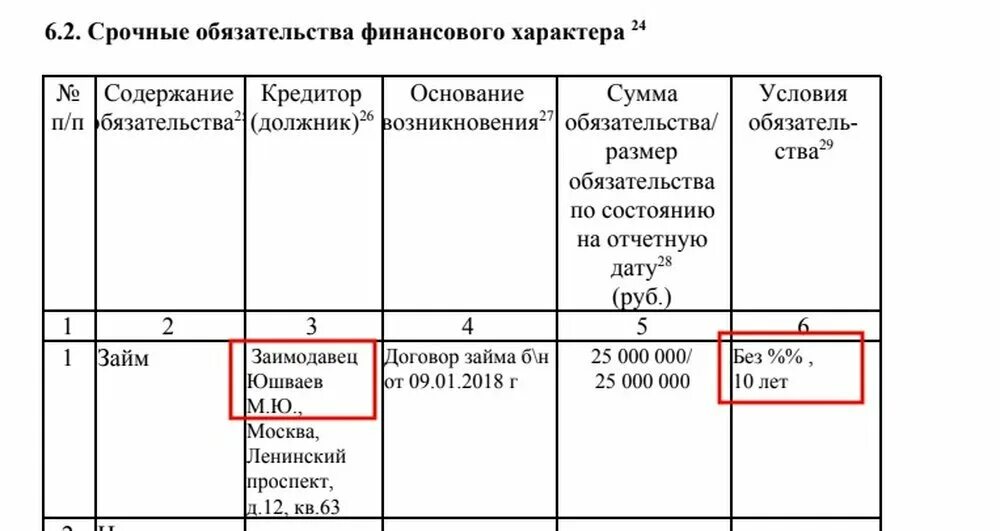 Размер обязательства по состоянию на отчетную дату. Срочные обязательства финансового характера. Срочные обязательства финансового характера в справке. Срочные финансовые обязательства в справке о доходах. Раздел срочные обязательства финансового характера.