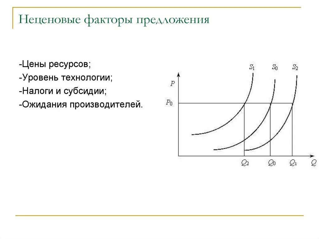 Неценовые факторы предложения график. Кривая предложения и неценовые факторы предложения. Кривая предложения неценовые факторы. Ценовые факторы предложения график. Количество производителей фактор предложения