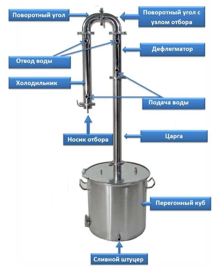 Устройство самогонного колонной. Самогонный аппарат колонного типа COOLSTEEL 38. Схема самогонного аппарата с ректификационной колонной. Самогонный аппарат ЛЮКСТАЙЛ 5 схема подключения. Самогонный аппарат колонного типа с дефлегматором.