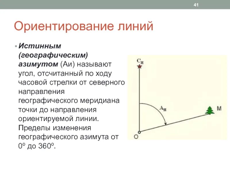Определение углов ориентирования. Ориентирование линий на местности. ориентирование в геодезии. ориентирование линий в геодезии. углы ориентирования в геодезии.