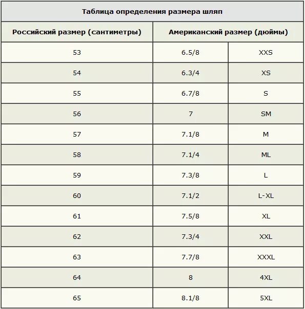 размеры шляп. размеры шляп. размер головы для шляпы. таблица соответствия размеров головных уборов. таблица размеров шляп для детей.