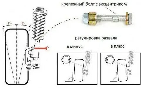 Регулировка болтов