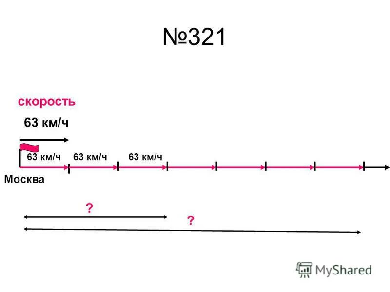 Отметь точку b которой соответствует число 27 2 класс. Отметьте на координатной прямой число 0,085. Каким числам соответствуют точки а в и с 5 класс. Запишите числа соответствующие точкам м с в. Закрашенные точки на координатной прямой.