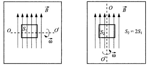 По легкой проводящей рамке расположенной. Рамка в однородном магнитном поле. Прямоугольная рамка в однородном магнитном поле рисунок. Рисунки показаны два способа вращения рамки в магнитном поле. Плоская Проводящая рамка.
