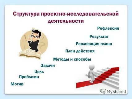 Цель решение действие