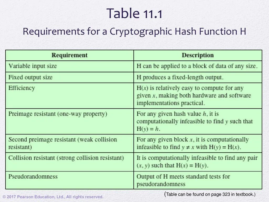 Криптографическая хеш-функция. Таблица hash function. Cryptographic hash function. Хэш функция пример. Exception while creating cryptographic receipt