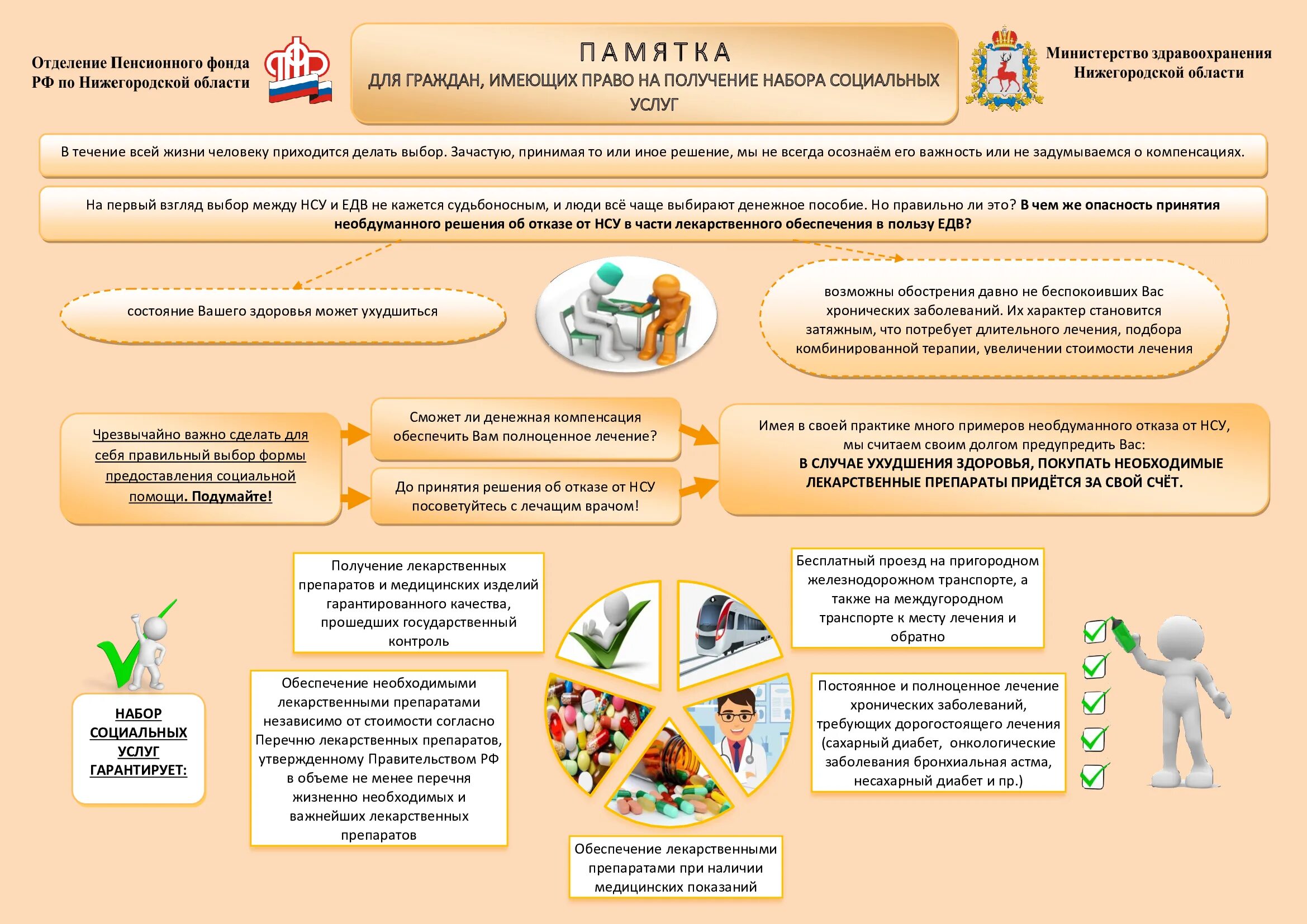 Решение на социальное обслуживание. Памятка для граждан. Памятка для граждан имеющих право на НСУ. Памятка для поставщиков социальных услуг. Памятка набора социальных услуг.