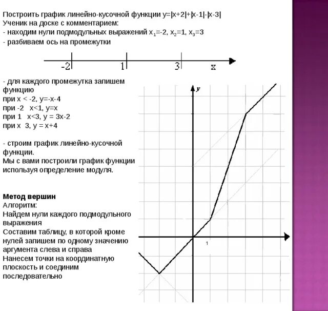 Качественно построить график. Алгоритм построения графиков линейной функции. Алгоритм построения Графика кусочно линейной функции. Построить график функции линейной функции примеры. Построение Графика кусочно-заданной линейной функции.