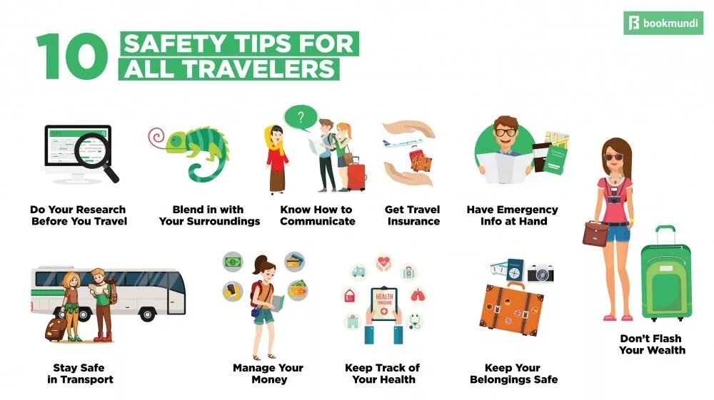 Tips for travelling. Travel Safety Tips. Tips for travellers. Travel Tips for children ответы. How was your traveling