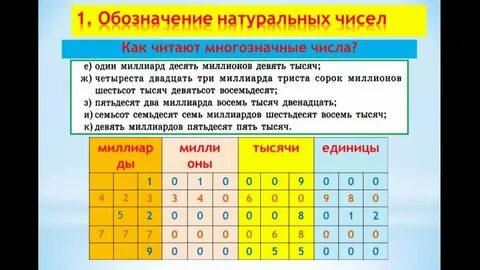 Жора задумал три натуральных числа abc
