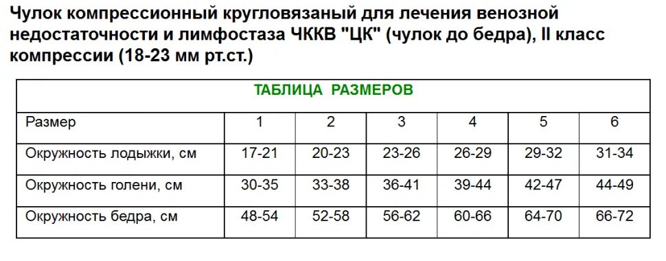 Как подобрать компрессионные чулки 2 класса компрессии. Чулки до бедра 2 компресииразмерная сетка. размер компрессионных чулок таблица. таблица размеров компрессионных чулок 2 класс. таблица размеров компрессионных чулок 2.