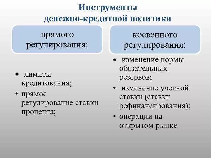 Инструменты денежнокредитноц политики. Прямые и косвенные методы денежно-кредитной политики. Методы денежно-кредитной политики. Инструменты денежно-кредитной политики.