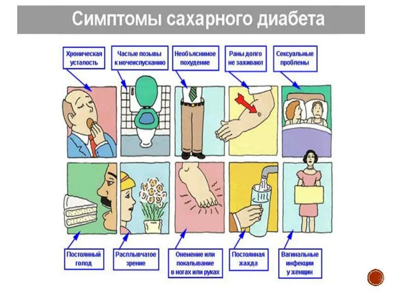 Плакат по сахарному диабету. Памятка симптомы сахарного диабета. Постер на тему сахарный диабет.