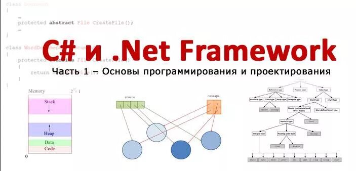C net ru. Dotnet язык программирования. Фреймворки .net. .Net Framework программирование. Языки программирования на платформе .net.