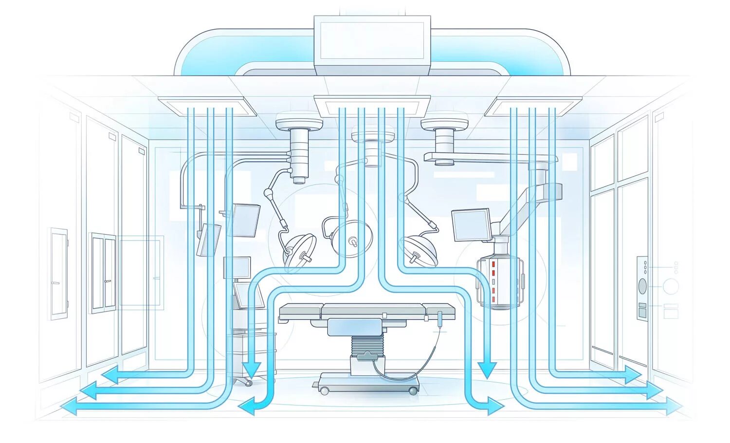 Потоки воздуха в помещении. Приточно вытяжная система вентиляции в медицинских учреждениях. Ламинарный поток воздуха в операционной. Система вентиляции для чистых помещений р1. Система ламинарного потока воздуха.