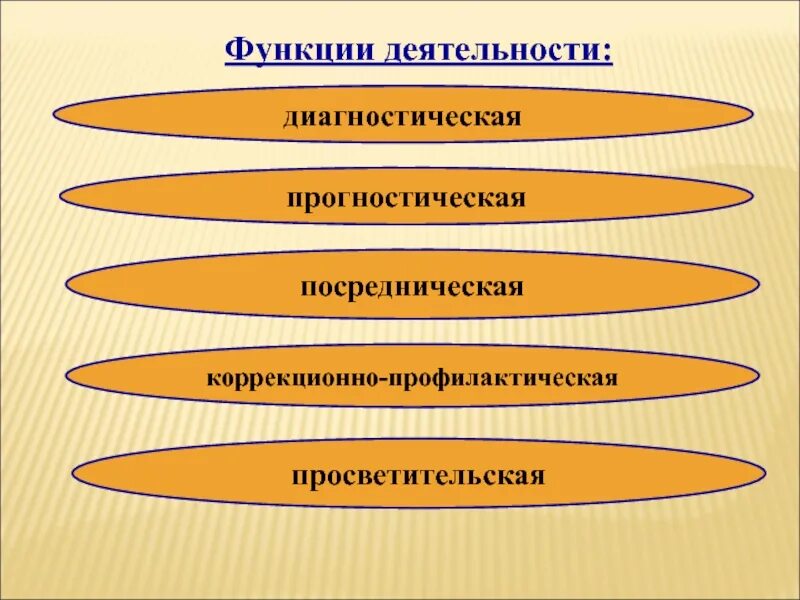 Функции активности человека. Функции деятельности. Функции деятельности человека. Функции деятельности в психологии. Посредническая функция педагога.