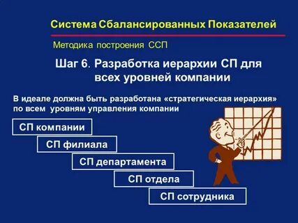Методика построения систем