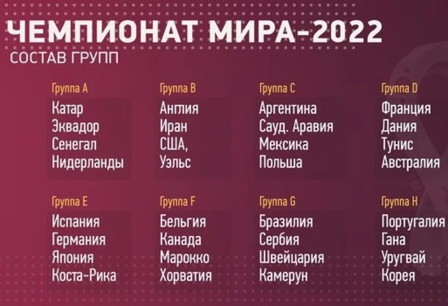 Группа чемпионата. График чемпионата мира по футболу 2022. Группы ЧМ 2022. Сетка ЧМ 2022. Состав групп на ЧМ.