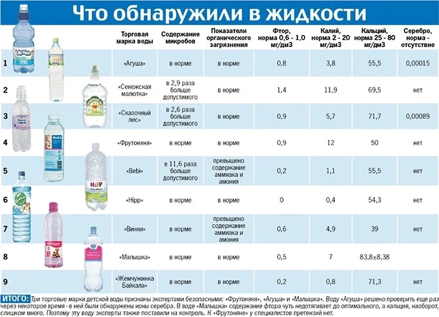 Со скольки месяцев давать воду новорожденным. Питьевая вода для новорожденных. Сколько давать воды младенцу. Сколько воды нужно давать новорожденному. Сколько нужно давать водичку новорожденному.