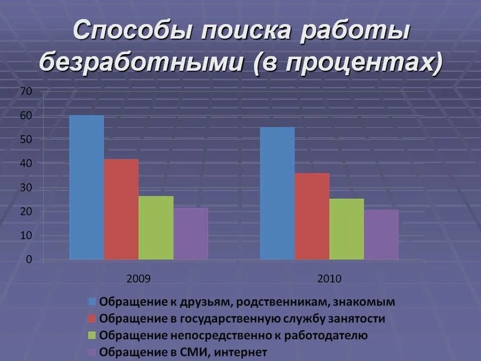 Эффективные поиски работы. Способы поиска работы. Методы поиска работы. Перечислите способы поиска работы. Способы поиска работы безработными.