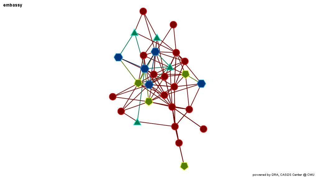 Network logic