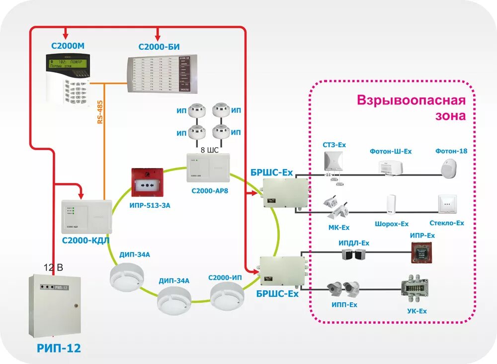 Схема подключение пожарных. Схема подключения датчика пожарной сигнализации болид схема. Схема электрическая соединений пожарная сигнализация. Пожарный датчик дымовой схема подключения. Схема подключения датчиков пожарной сигнализации.