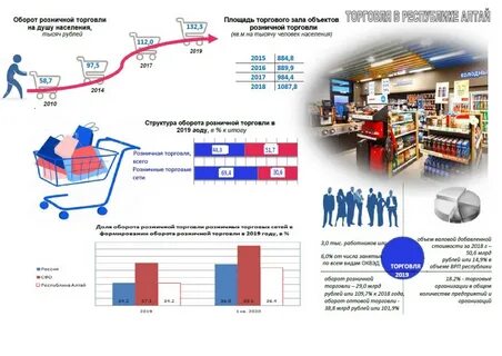 7 дней торговая