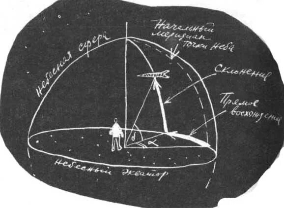 Астрономия география. Астрономия и география. связь астрономии с географией. астроном связь с географией. взаимосвязь астрономии с географией.