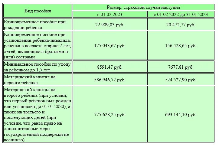 Детские пособия в декабре 2023