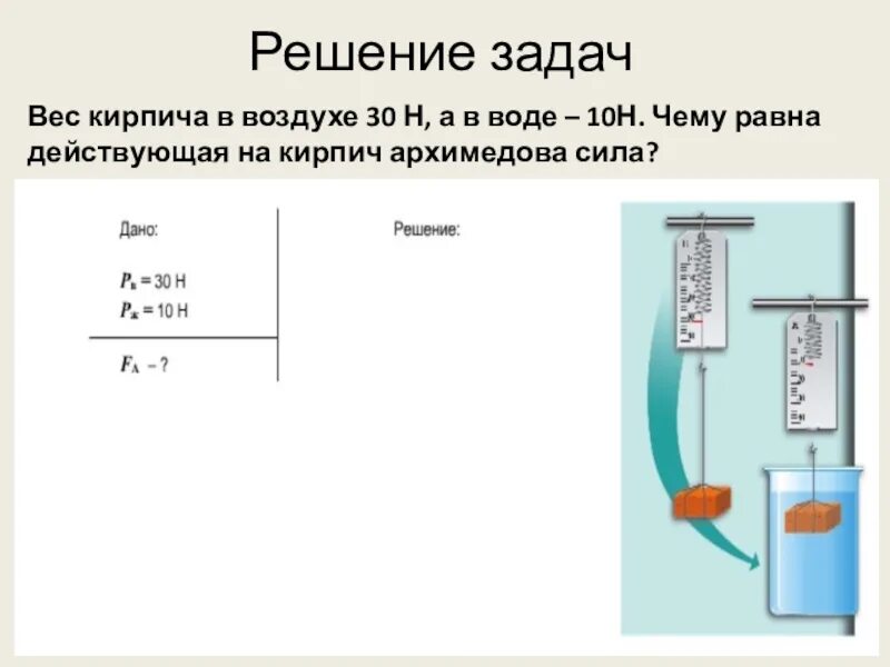 Архимедова сила 7 класс физика вариант 4. Архимедова сила. Задачи на архимедову силу. Архимедова сила физика 7 класс. Задачи на нахождение архимедовой силы.