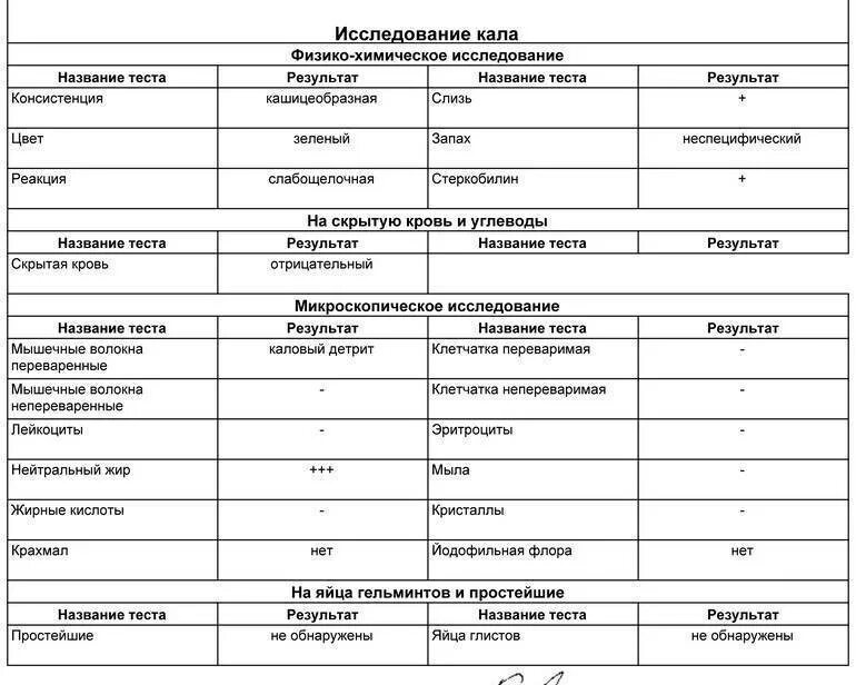 Как называется анализ на скрытую. Показатели анализа кала на скрытую кровь. как называется анализ кала на скрытую кровь. показатели на скрытую кровь в кале норма. исследования кала на скрытую кровь норма показателя.