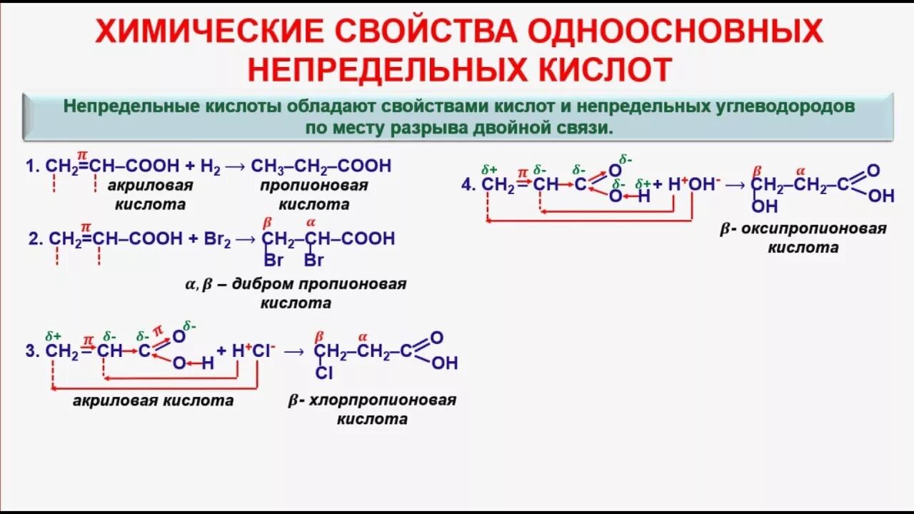 Непредельная одноосновная кислота. Карбоновые кислоты органика 10 класс. Непредельные карбоновые кислоты химические свойства. Химические свойства непредельных органических кислот. Реакция присоединения карбоновых кислот.