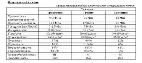Плотность конкремента