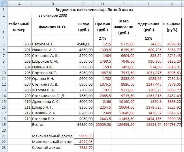 Работникам заработную плату за декабрь. Таблица ведомость заработной платы эксель. Эксель задание ведомость начисления заработной платы. Excel таблица ведомость начисления заработной платы. Ведомость начисления заработной платы за октябрь 2005.