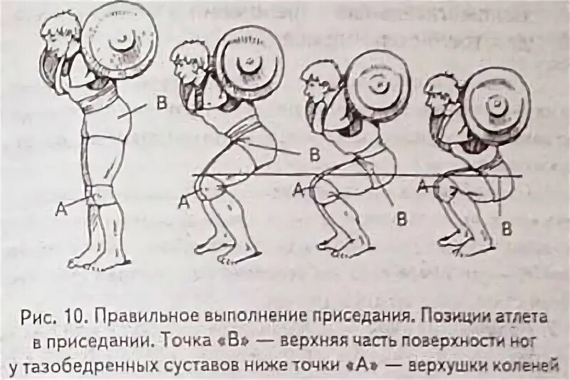Техника выполнения приседа. Техника приседа в пауэрлифтинге. Правильная техника приседаний со штангой пауэрлифтинг. Присед со штангой техника выполнения. Приседания со штангой схема.