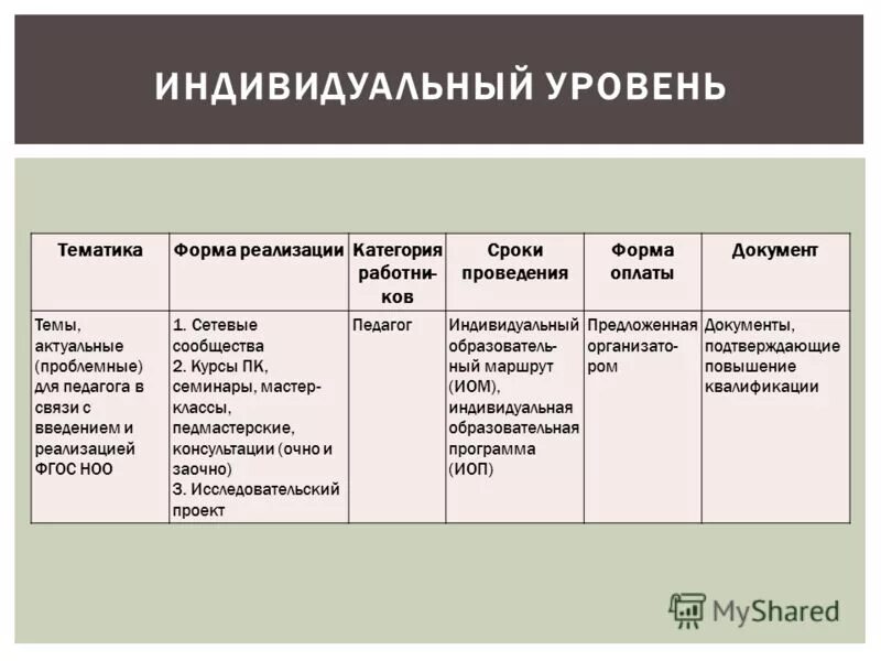 система показателей kpi для персонала. основные профессиональные компетенции. система ключевых показателей эффективности kpi. ключевые показатели эффективности kpi для производственной компании. ключевые показатели эффективности kpi для производственной компании.