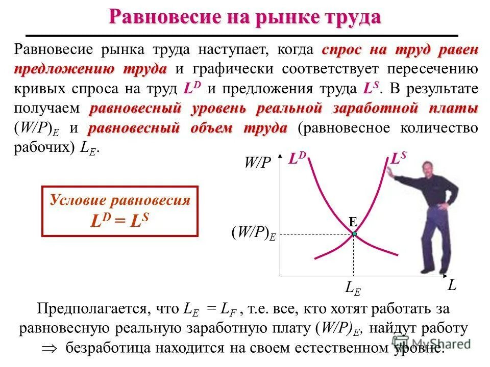 график спроса на труд. спрос и предложение на рынкеттруда. уравнение спроса и предложения на труд. спрос и предложение на рынке труда схема. уравнение спроса и предложения на труд.