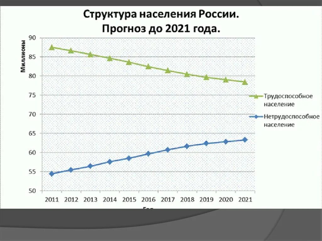 Численность населения россии 2014. Численность населения России 2020т. Население России на 2021 численность. Численность трудоспособного населения России Росстат по годам. Численность народонаселения России на 2021.