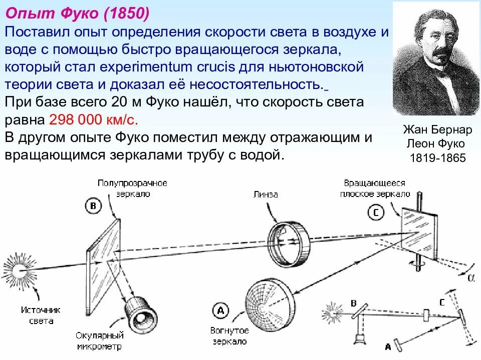 Парень быстрее скорости света. Метод вращающегося зеркала (метод Фуко). Методы определения скорости света Фуко. Метод Фуко измерения скорости света. Лабораторный метод вращающегося зеркала Фуко.