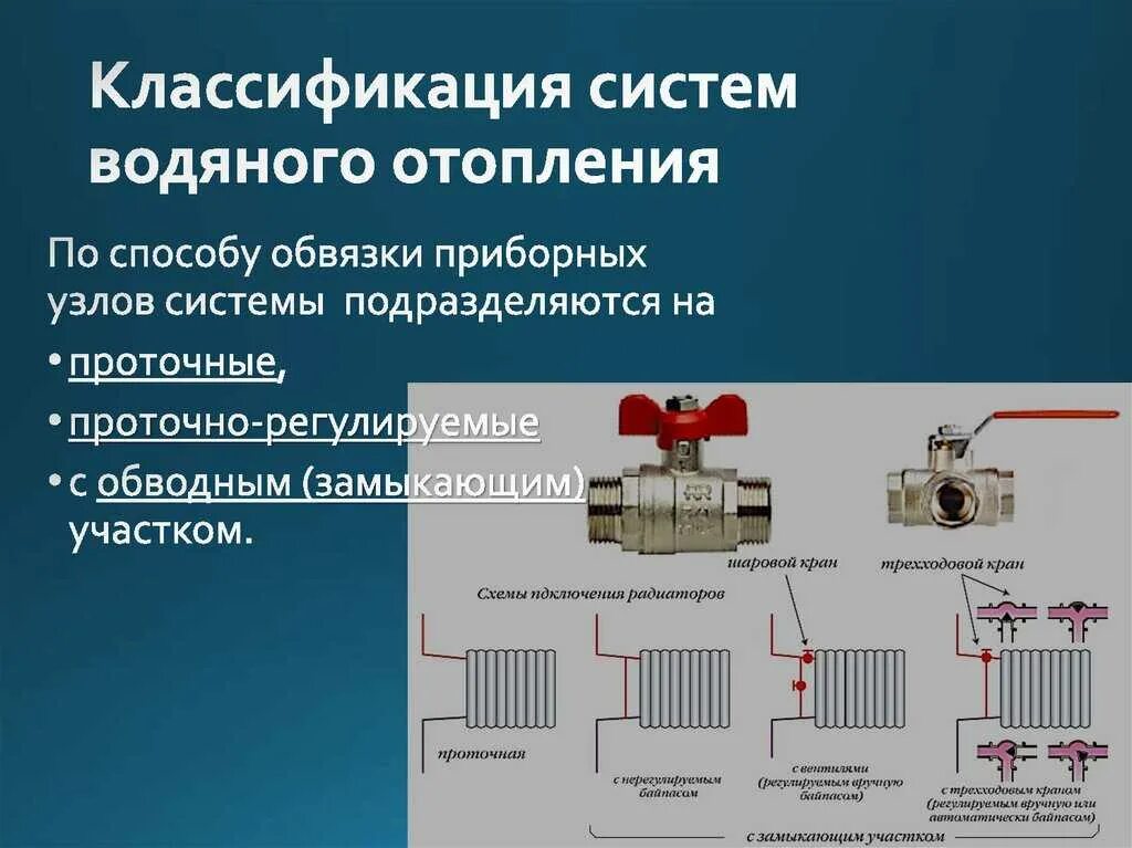 Отопление бывает виды